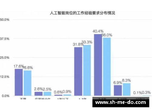 聚焦日本球员薪酬：行业内薪水探析