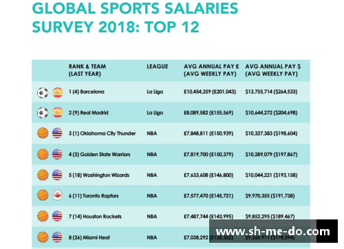 恒大17球员年薪排名：揭秘俱乐部薪资高低差异