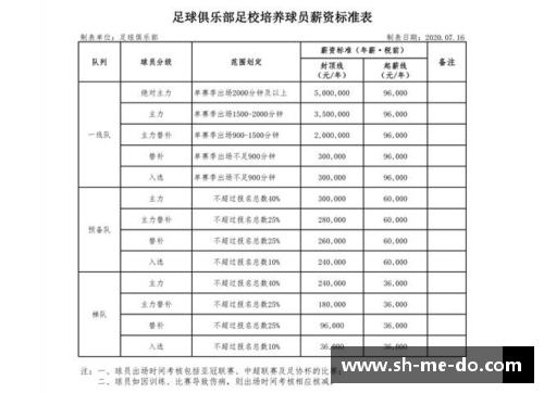 恒大2017年球员工资概览